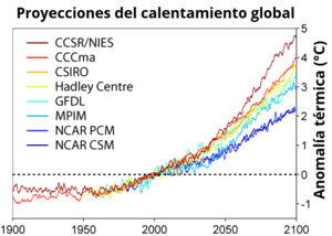Archivo:Global Warming Predictions-es