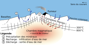 Archivo:Mont hydrothermal schéma-fr