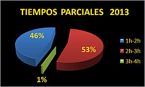 Archivo:PARCIALESARRETRANCO2013
