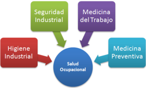 Archivo:Salud Ocupacional