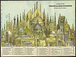 Archivo:Worlds tallest buildings, 1884