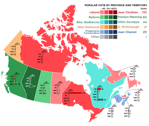 Elecciones federales de Canadá de 1997