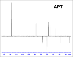 Archivo:Espectro RMN APT