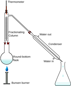 Archivo:Fractional distillation lab apparatus