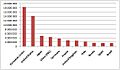 Nominal GDP IMF 2008 millions of USD