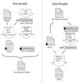 PGP diagramES