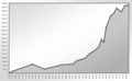 Population Statistics Ludwigsburg (Württemberg)