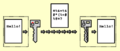 Public key encryption keys