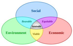 Archivo:Sustainable development