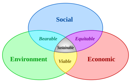 Sustainable development