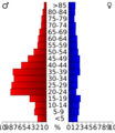 USA Brown County, Illinois age pyramid