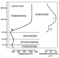 Atmosphere with Ionosphere es