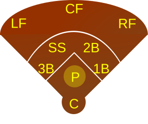 Archivo:Baseball P