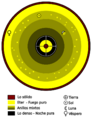 Diagrama Reconstrucción Cosmología Parmenídea Finkelberg