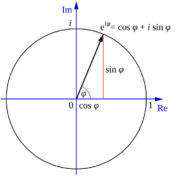 Archivo:Euler's formula