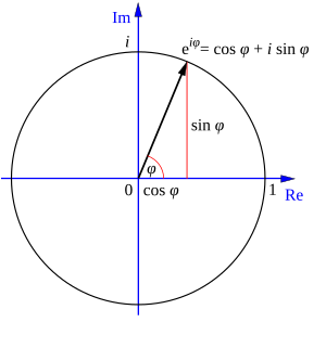 Archivo:Euler's formula