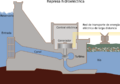 Hydroelectric dam-es