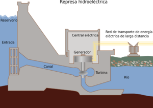 Archivo:Hydroelectric dam-es