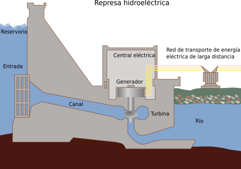 Hydroelectric dam-es