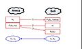 NSPK forwiki