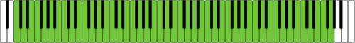 Archivo:Range of harp marked on keyboard