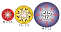 Star types