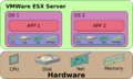 VMware-schema