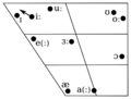 Australian English vowel chart