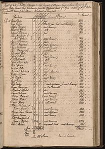 Archivo:Charges and net proceed of 118 new Negroe slaves Charleston South Carolina