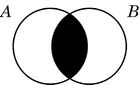 Diagrama de Venn Euler 2