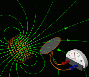 Archivo:Electromagnetic induction - solenoid to loop - animation