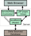 JSP Model 2