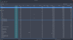 Archivo:KSysGuard Process Table Screenshot