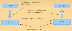 Archivo:Lbutrico asimetric key