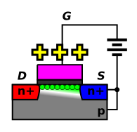 MOSFET-Linear