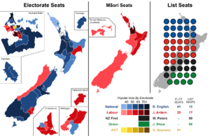 Elecciones generales de Nueva Zelanda de 2017
