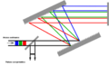 Redcompresor
