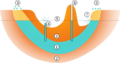 Artesian aquifer scheme