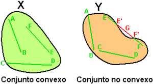 Archivo:Convexidad definición