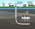 Hydraulic Fracturing-Related Activities