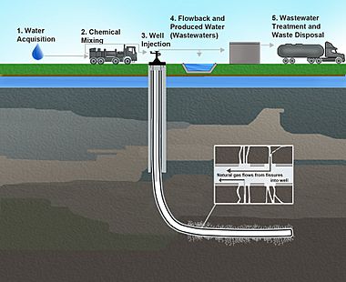 Archivo:Hydraulic Fracturing-Related Activities