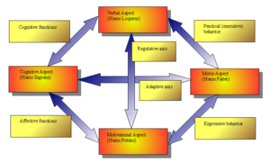 Archivo:Hypostatic Model