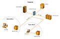 Network printing