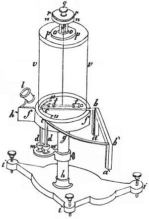 Archivo:Ohm's torsion balance