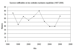 Archivo:Sucesos-notificables-sp
