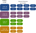 Suite de Protocolos TCPIP