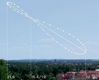 Archivo:Analemma pattern in the sky