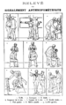 Bertillon - Signalement Anthropometrique