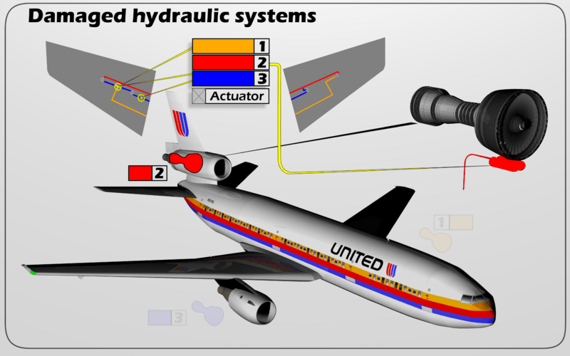 Dc10-ua
