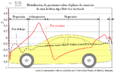 Distribution Cp sur berline DrivAer fastback es
